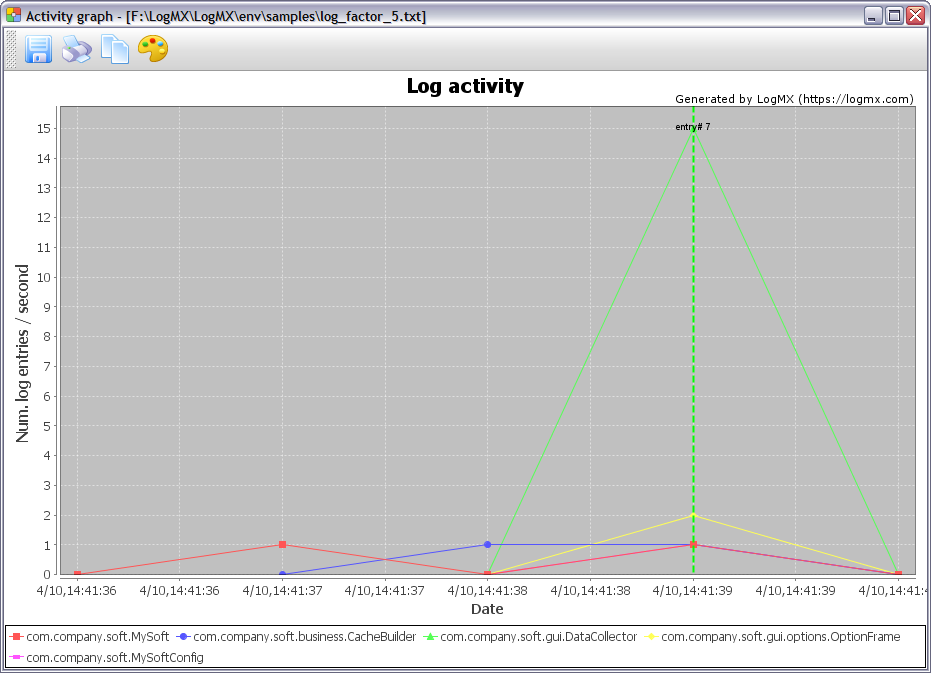 Log activity - compare by emitter