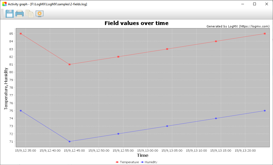 Log fields values over time